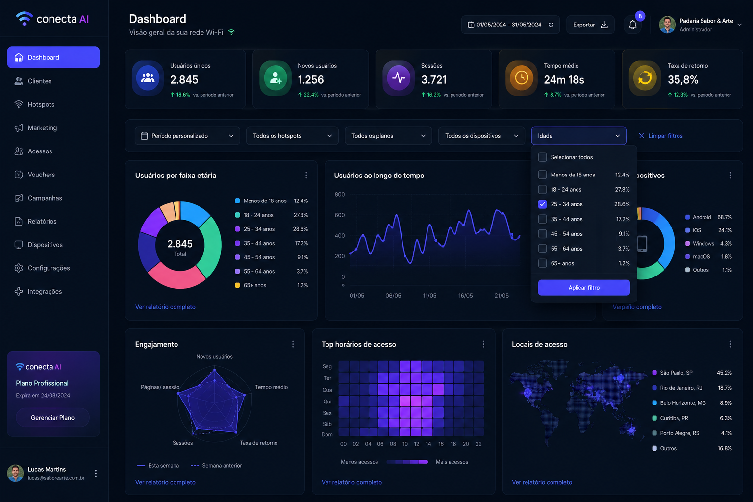Dashboard Conecta AI - Interface da plataforma
